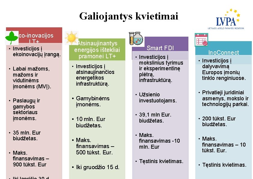 Galiojantys kvietimai Eco-inovacijos LT+ • Investicijos į ekoinovacijų įrangą. • Labai mažoms, mažoms ir