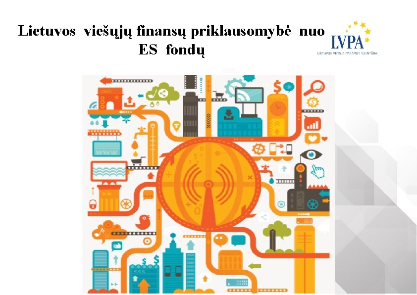 Lietuvos viešųjų finansų priklausomybė nuo ES fondų 