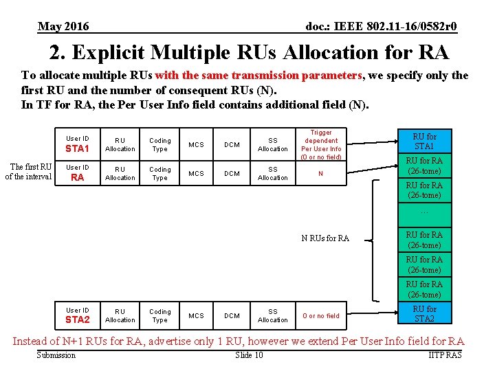 May 2016 doc. : IEEE 802. 11 -16/0582 r 0 2. Explicit Multiple RUs