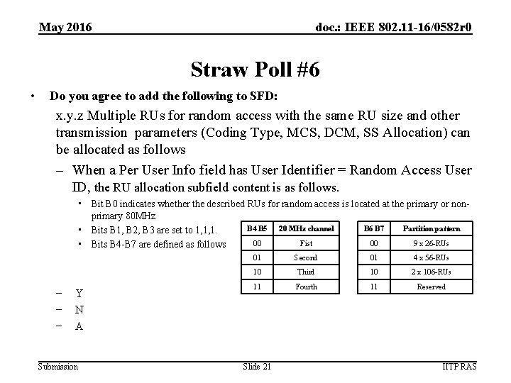 May 2016 doc. : IEEE 802. 11 -16/0582 r 0 Straw Poll #6 •