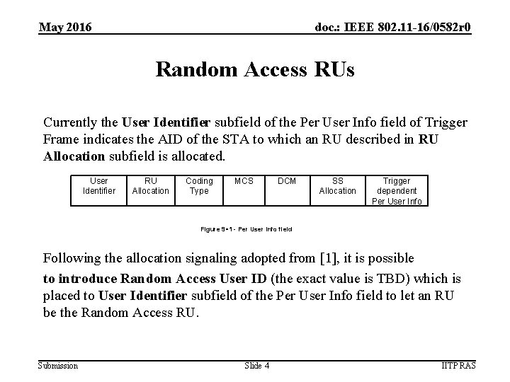 May 2016 doc. : IEEE 802. 11 -16/0582 r 0 Random Access RUs Currently