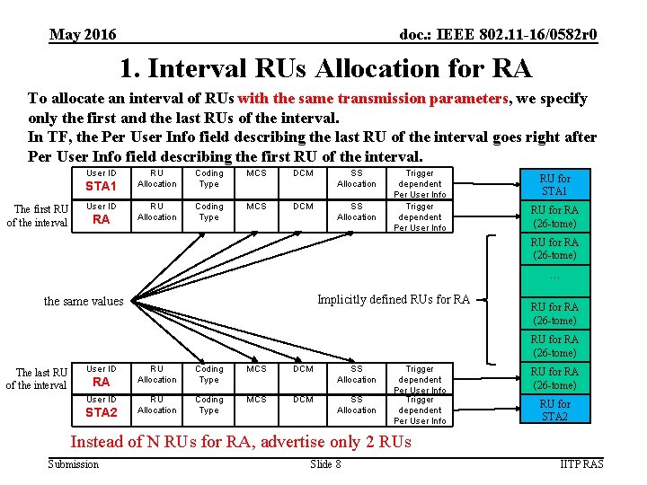 May 2016 doc. : IEEE 802. 11 -16/0582 r 0 1. Interval RUs Allocation