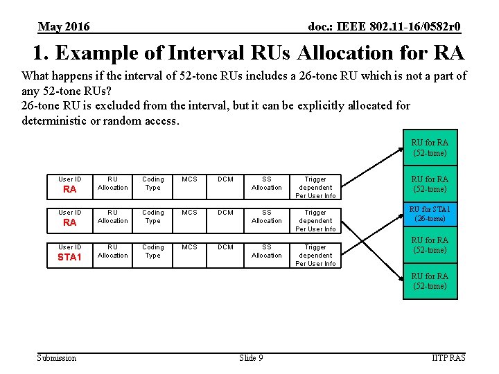 May 2016 doc. : IEEE 802. 11 -16/0582 r 0 1. Example of Interval