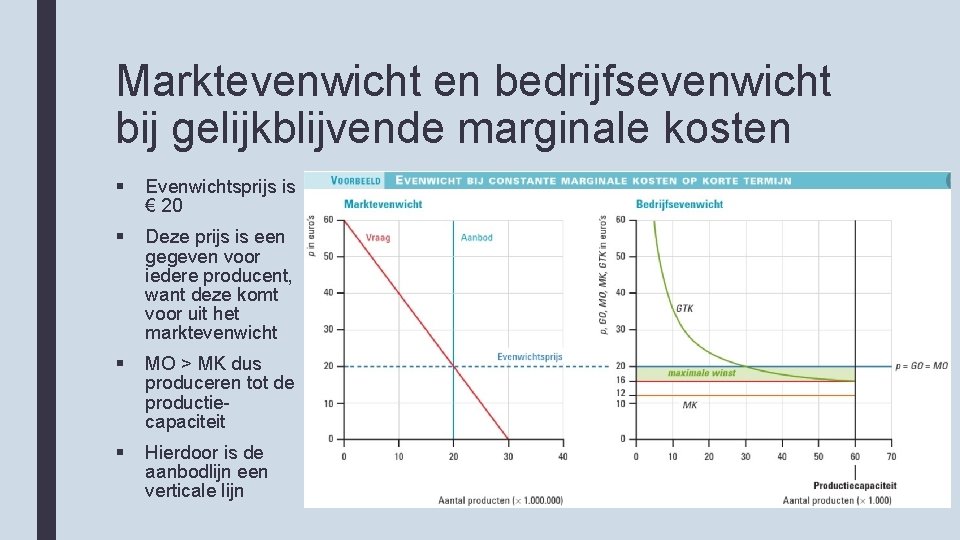 Marktevenwicht en bedrijfsevenwicht bij gelijkblijvende marginale kosten § Evenwichtsprijs is € 20 § Deze