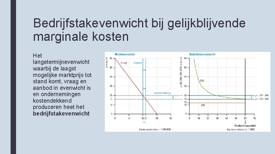 Bedrijfstakevenwicht bij gelijkblijvende marginale kosten Het langetermijnevenwicht waarbij de laagst mogelijke marktprijs tot stand