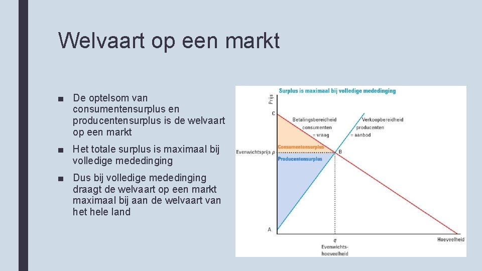 Welvaart op een markt ■ De optelsom van consumentensurplus en producentensurplus is de welvaart