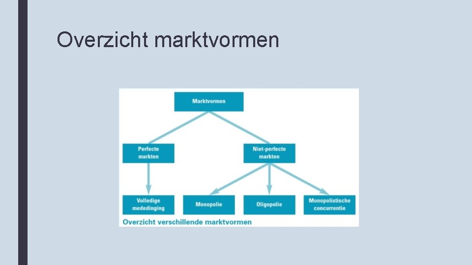 Overzicht marktvormen 