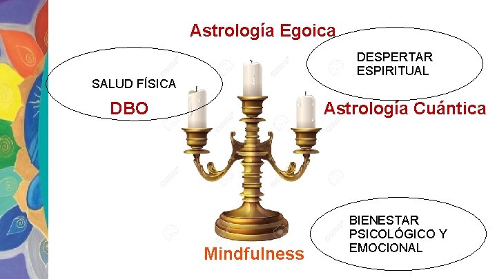 Astrología Egoica DESPERTAR ESPIRITUAL SALUD FÍSICA DBO Astrología Cuántica Mindfulness BIENESTAR PSICOLÓGICO Y EMOCIONAL