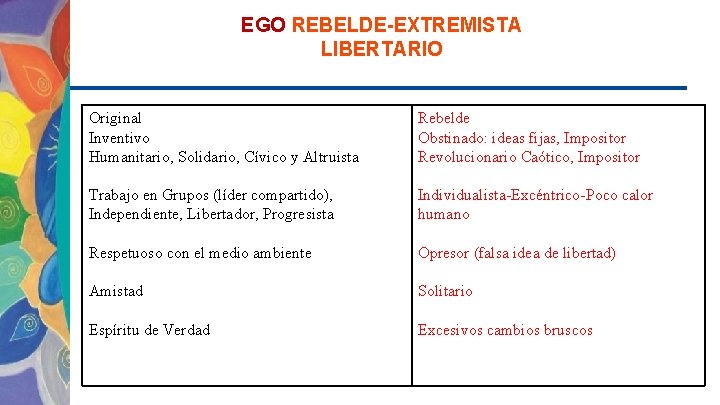 EGO REBELDE-EXTREMISTA LIBERTARIO Original Inventivo Humanitario, Solidario, Cívico y Altruista Rebelde Obstinado: ideas fijas,