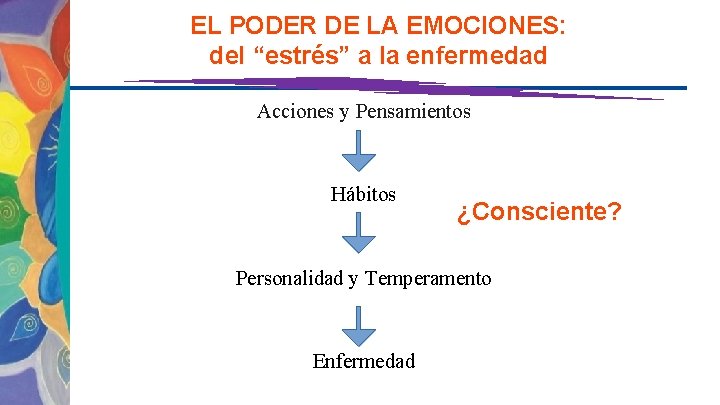 EL PODER DE LA EMOCIONES: del “estrés” a la enfermedad Acciones y Pensamientos Hábitos