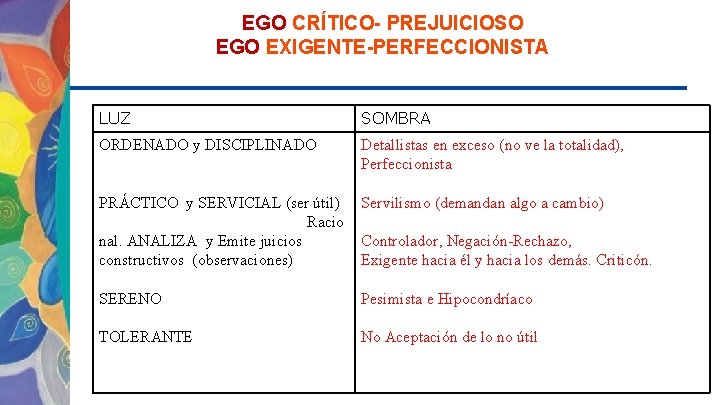 EGO CRÍTICO- PREJUICIOSO EGO EXIGENTE-PERFECCIONISTA LUZ SOMBRA ORDENADO y DISCIPLINADO Detallistas en exceso (no