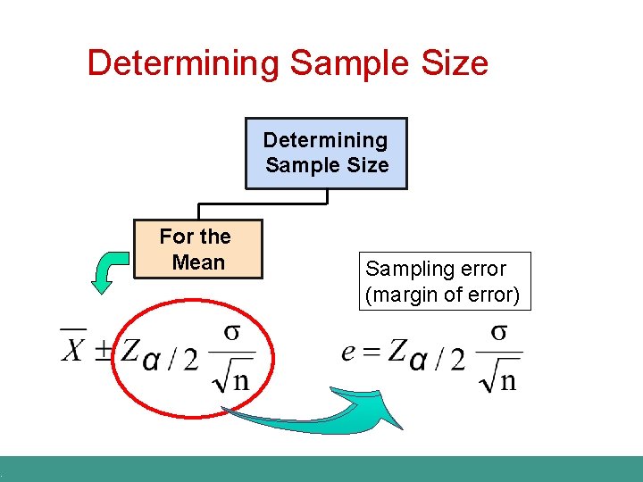 . Determining Sample Size For the Mean Sampling error (margin of error) 