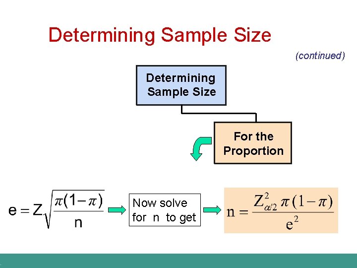 . Determining Sample Size (continued) Determining Sample Size For the Proportion Now solve for