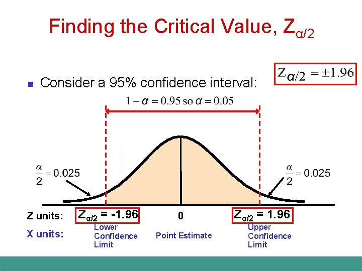 . Finding the Critical Value, Zα/2 n Consider a 95% confidence interval: Z units: