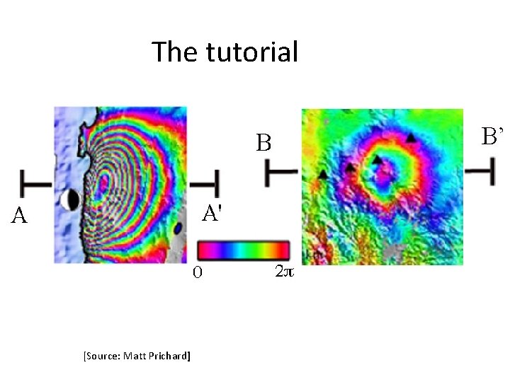 The tutorial [Source: Matt Prichard] 