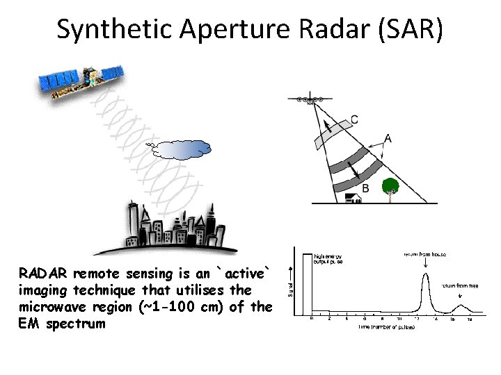 Synthetic Aperture Radar (SAR) RADAR remote sensing is an `active` imaging technique that utilises