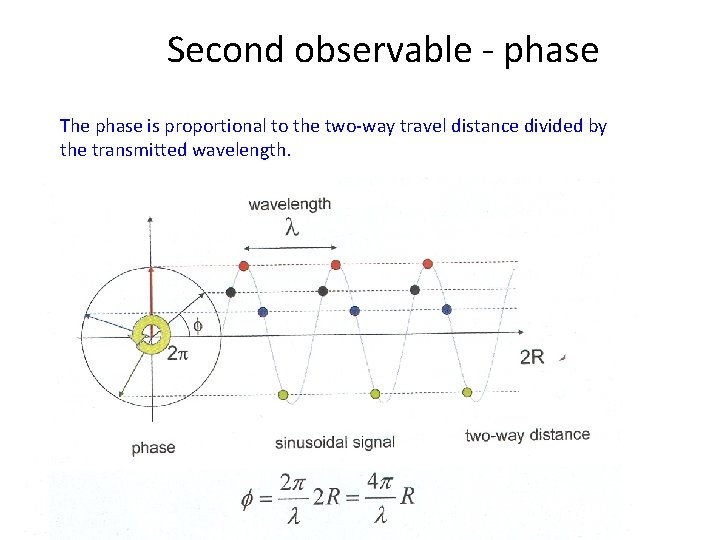 Second observable - phase The phase is proportional to the two-way travel distance divided