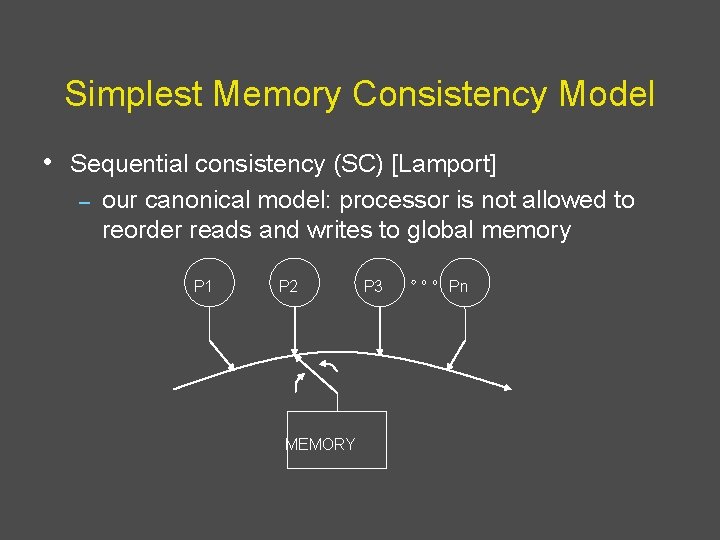 Simplest Memory Consistency Model • Sequential consistency (SC) [Lamport] – our canonical model: processor