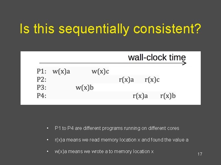Is this sequentially consistent? • P 1 to P 4 are different programs running