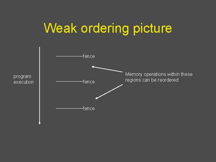 Weak ordering picture fence program execution fence Memory operations within these regions can be
