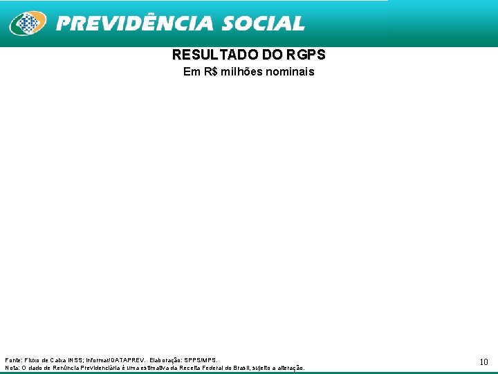 RESULTADO DO RGPS Em R$ milhões nominais Fonte: Fluxo de Caixa INSS; Informar/DATAPREV. Elaboração: