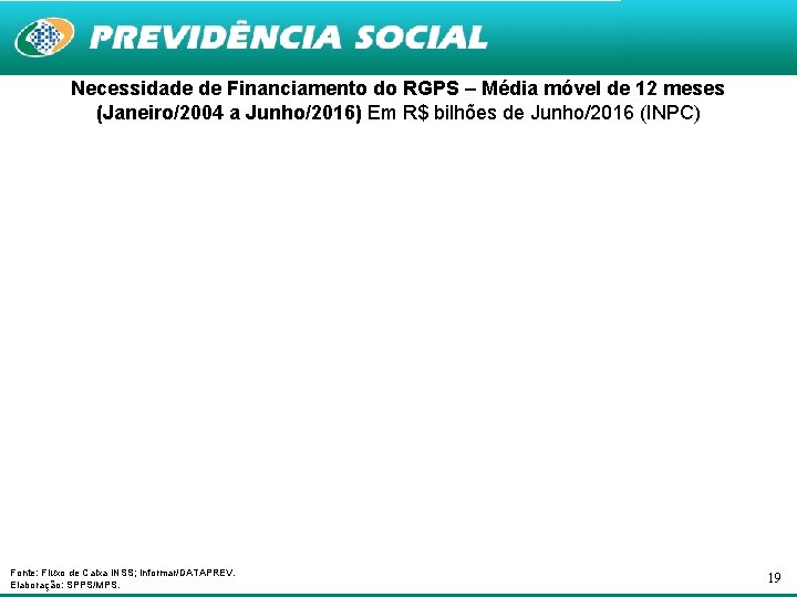 Necessidade de Financiamento do RGPS – Média móvel de 12 meses (Janeiro/2004 a Junho/2016)