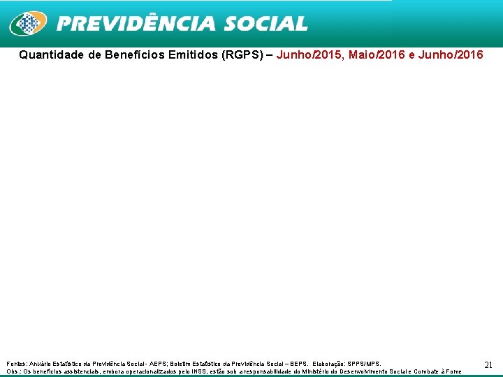 Quantidade de Benefícios Emitidos (RGPS) – Junho/2015, Maio/2016 e Junho/2016 Fontes: Anuário Estatístico da