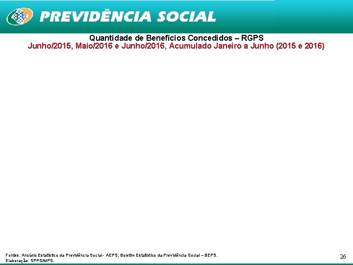 Quantidade de Benefícios Concedidos – RGPS Junho/2015, Maio/2016 e Junho/2016, Acumulado Janeiro a Junho