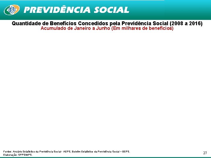 Quantidade de Benefícios Concedidos pela Previdência Social (2008 a 2016) Acumulado de Janeiro a
