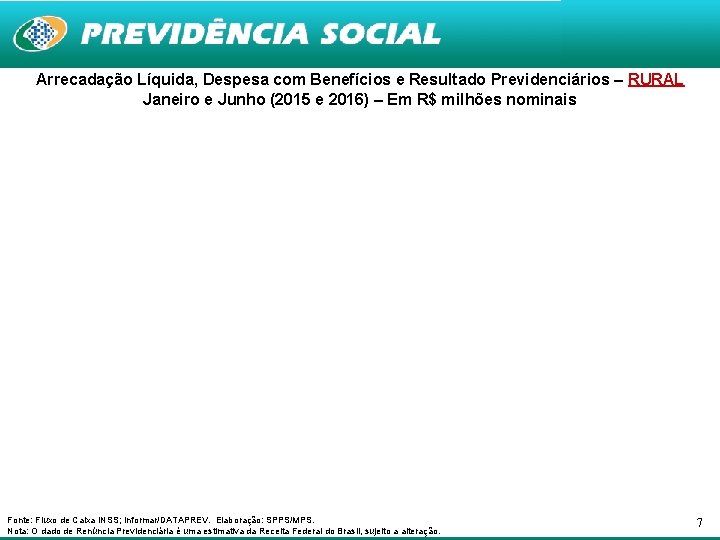 Arrecadação Líquida, Despesa com Benefícios e Resultado Previdenciários – RURAL Janeiro e Junho (2015