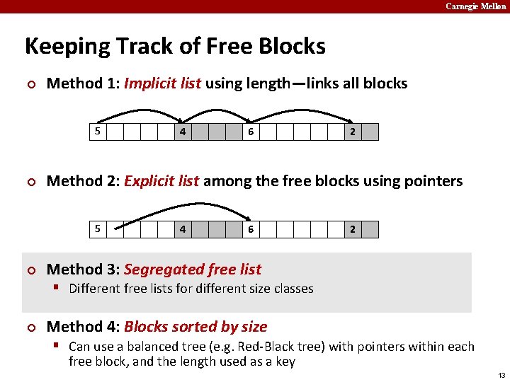 Carnegie Mellon Keeping Track of Free Blocks ¢ Method 1: Implicit list using length—links