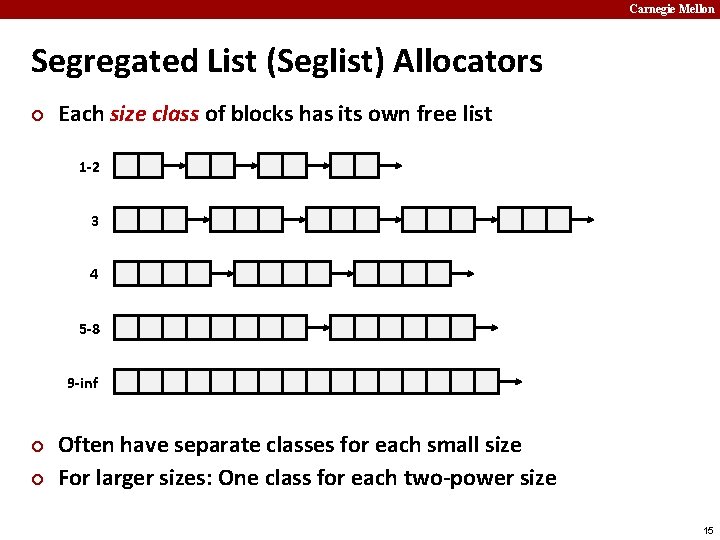 Carnegie Mellon Segregated List (Seglist) Allocators ¢ Each size class of blocks has its