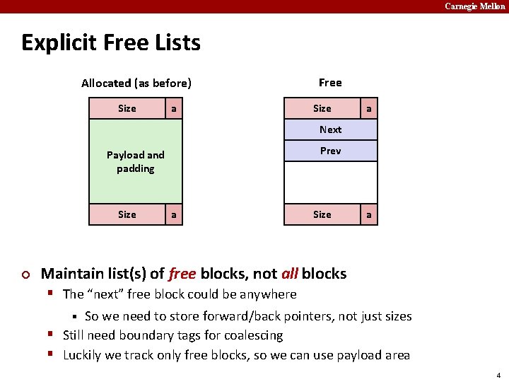 Carnegie Mellon Explicit Free Lists Allocated (as before) Size a Free Size a Next