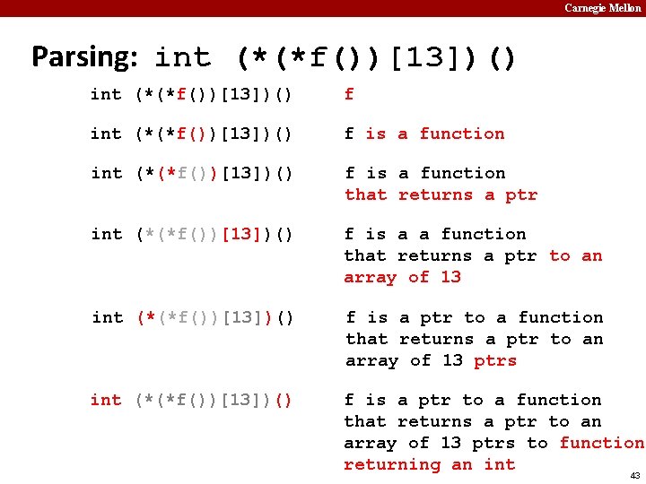 Carnegie Mellon Parsing: int (*(*f())[13])() f is a function that returns a ptr int