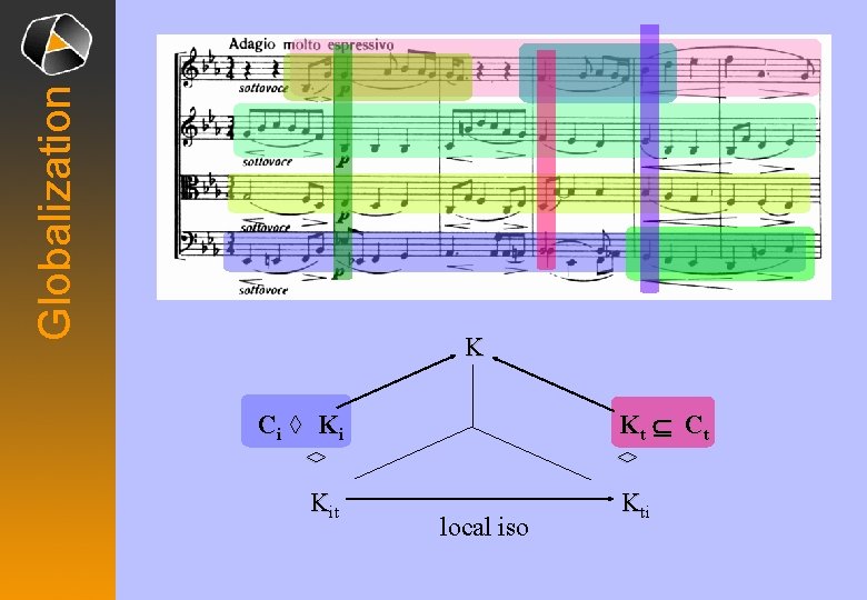 Globalization K K t Í Ct Ci ◊ K i ◊ ◊ Kit local Globalization K K t Í Ct Ci ◊ K i ◊ ◊ Kit local