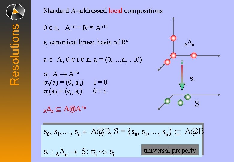 Resolutions Standard A-addressed local compositions 0 c n, A+n = Rn≈ An+1 ei canonical Resolutions Standard A-addressed local compositions 0 c n, A+n = Rn≈ An+1 ei canonical