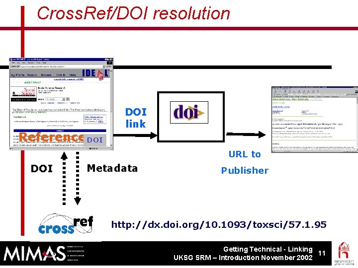 Cross. Ref/DOI resolution References. DOI link URL to DOI Metadata Publisher http: //dx. doi.