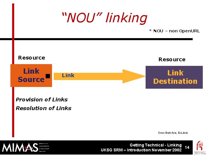 “NOU” linking * NOU – non Open. URL Resource . Link Source Resource Link