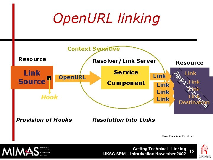 Open. URL linking Context Sensitive Resource Link ri e at Hook Link op Component