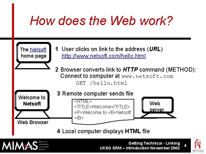 How does the Web work? The Netsoft home page 1 User clicks on link