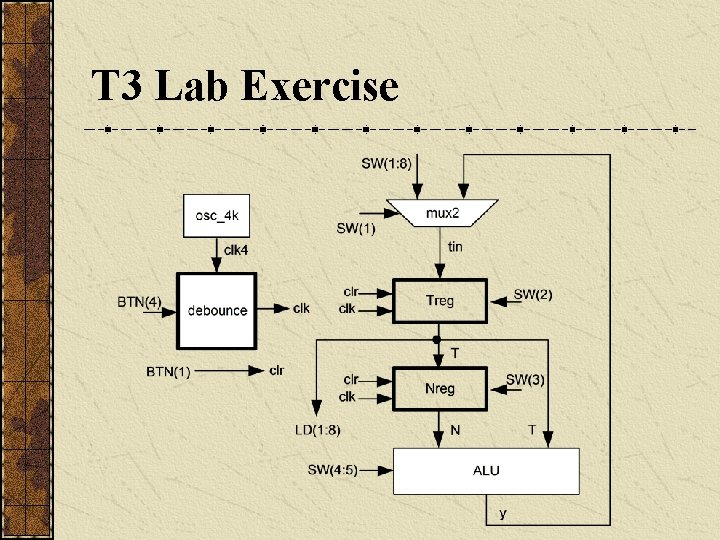 T 3 Lab Exercise 
