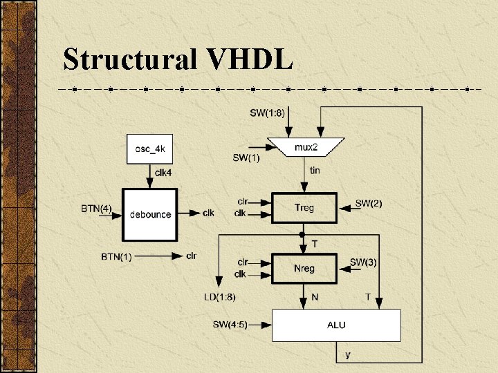 Structural VHDL 