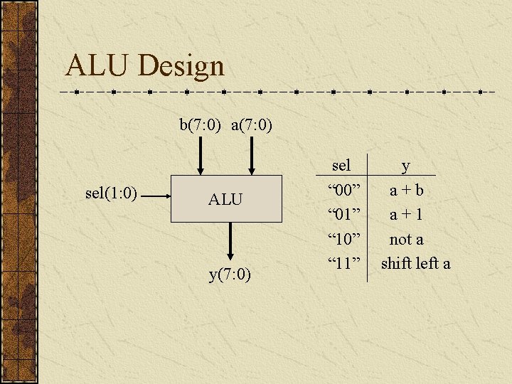 ALU Design b(7: 0) a(7: 0) sel(1: 0) ALU y(7: 0) sel “ 00”