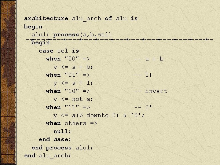 architecture alu_arch of alu is begin alu 1: process(a, b, sel) begin case sel