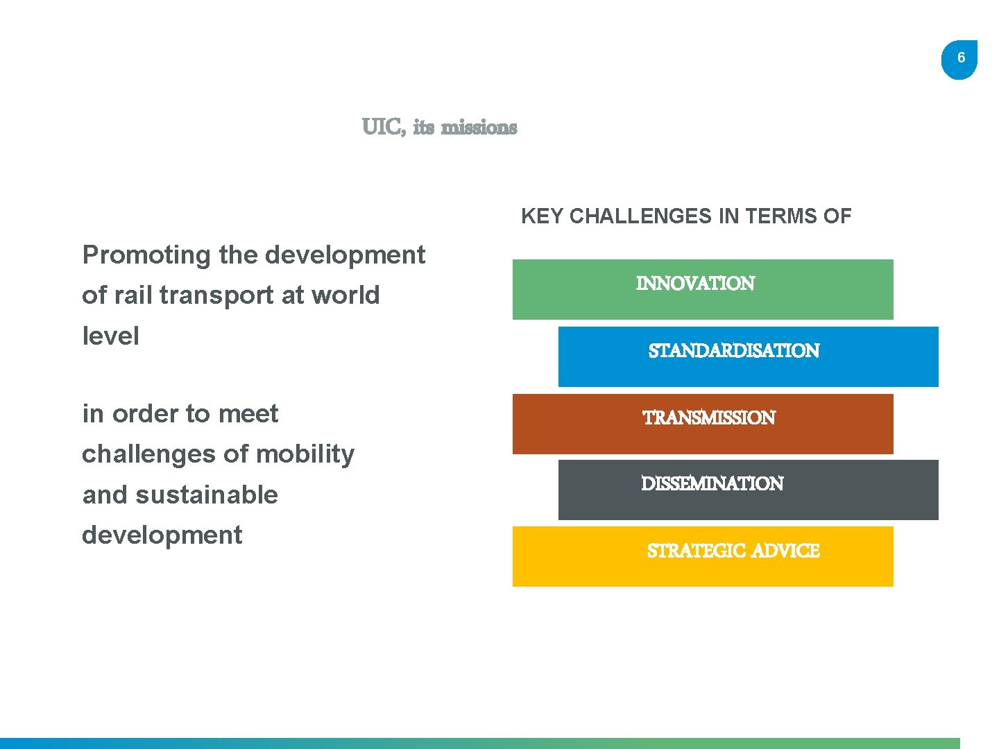 6 UIC, its missions KEY CHALLENGES IN TERMS OF Promoting the development of rail