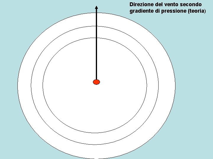 Direzione del vento secondo gradiente di pressione (teoria) 