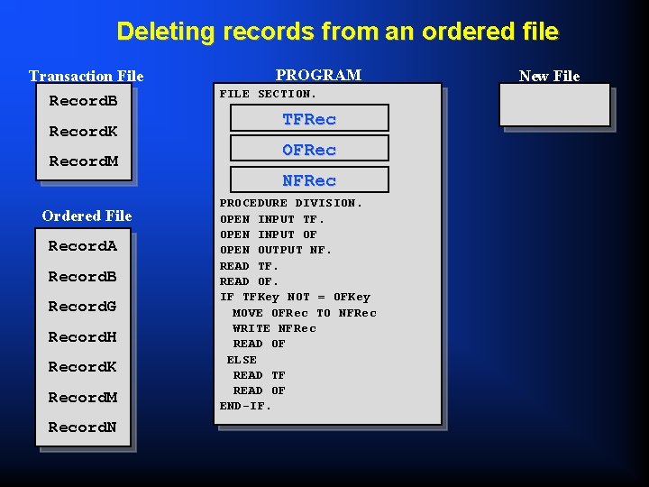 Deleting records from an ordered file Transaction File Record. B Record. K Record. M