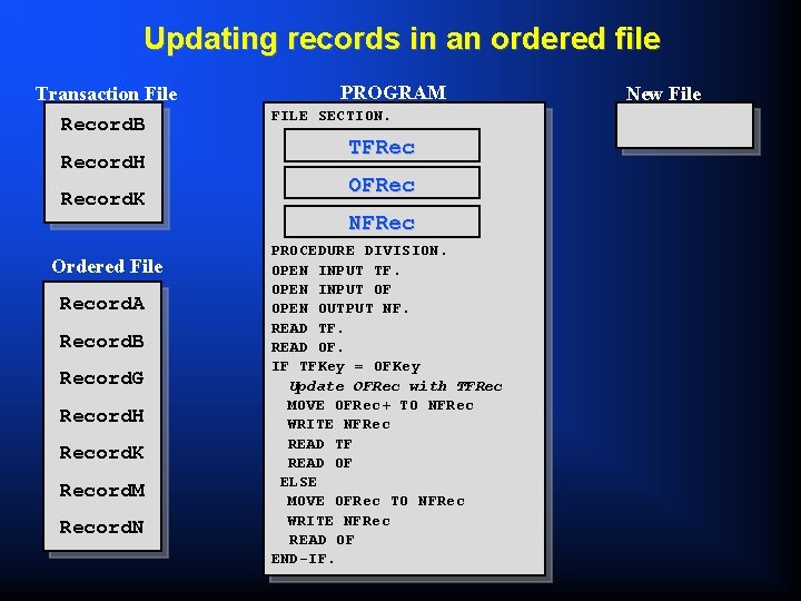 Updating records in an ordered file Transaction File Record. B Record. H Record. K