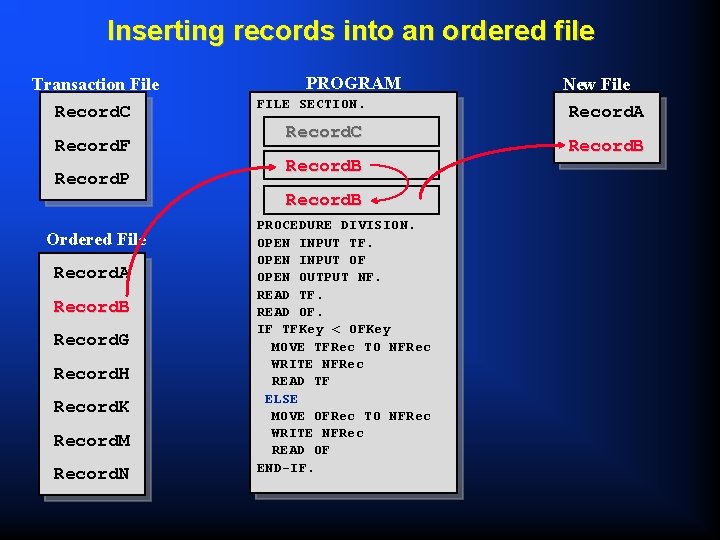 Inserting records into an ordered file Transaction File Record. C Record. F Record. P