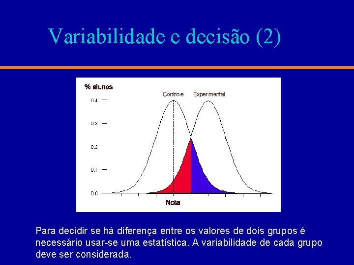 Variabilidade e decisão (2) Para decidir se há diferença entre os valores de dois
